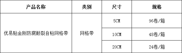 5优易贴金刚防腐耐裂自粘网格带.png